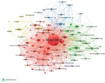 Mineral Leaching Modeling Through Machine Learning Algorithms − A Review